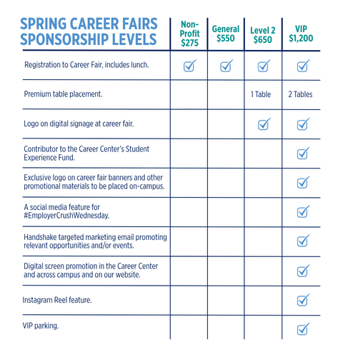 Nursing Career Fair Nursing Career Fair graphic