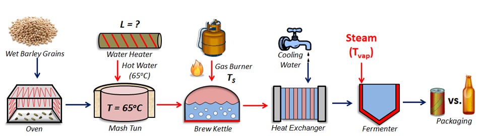 Heat Transfer