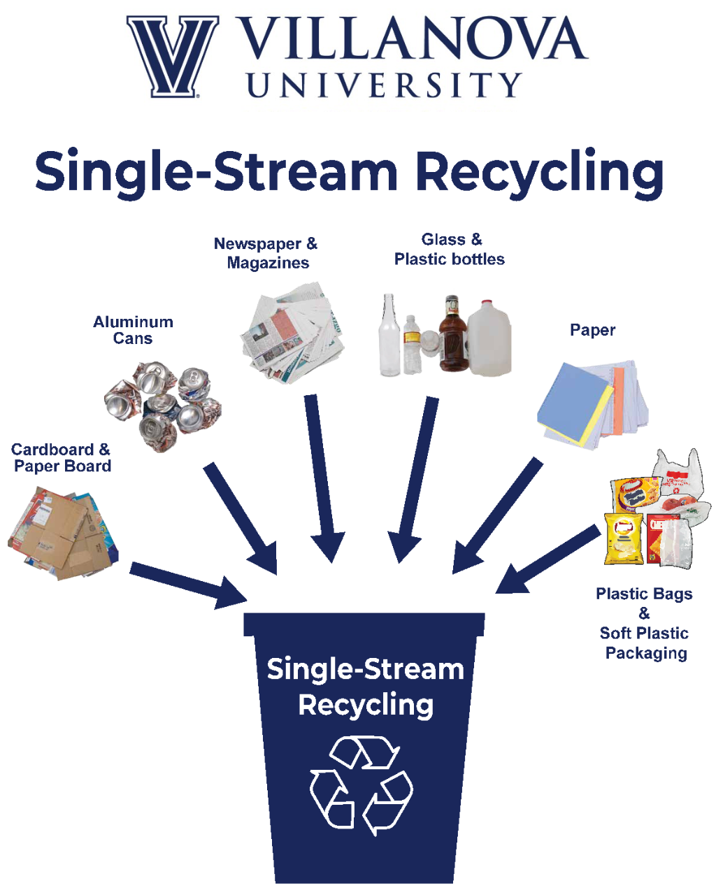 Villanova University's Expanded Single-Stream Recycling Program Villanova University's Expanded Single-Stream Recycling Program